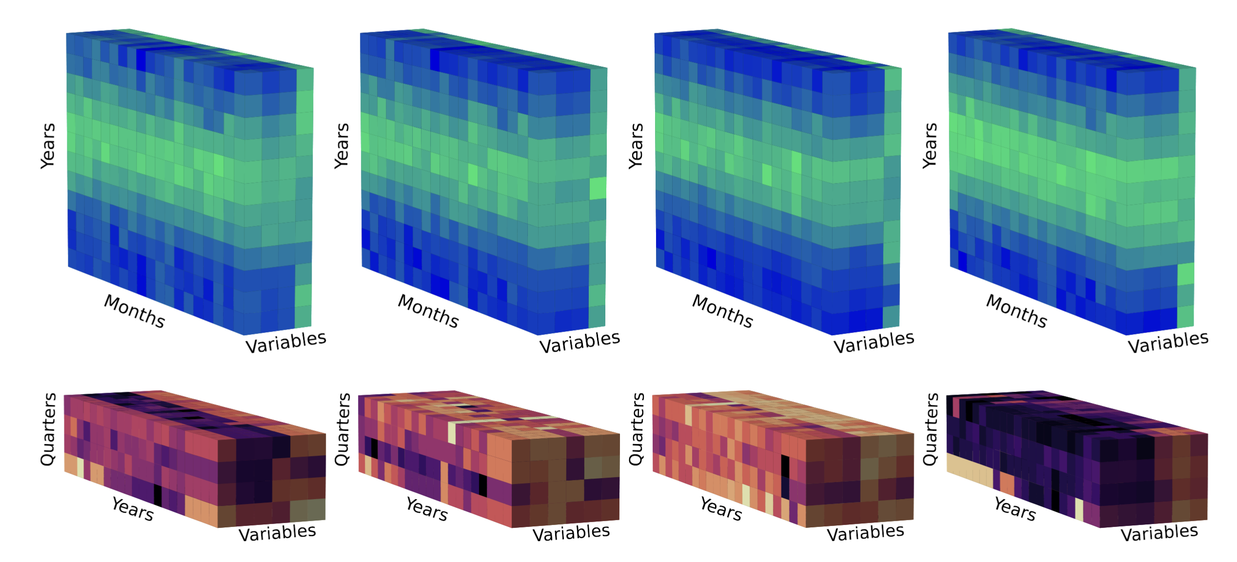 Time-series data cube